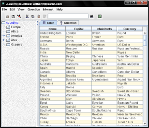 Countries