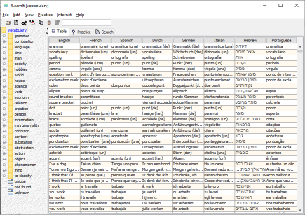 JLearnIt Thematic Dictionary